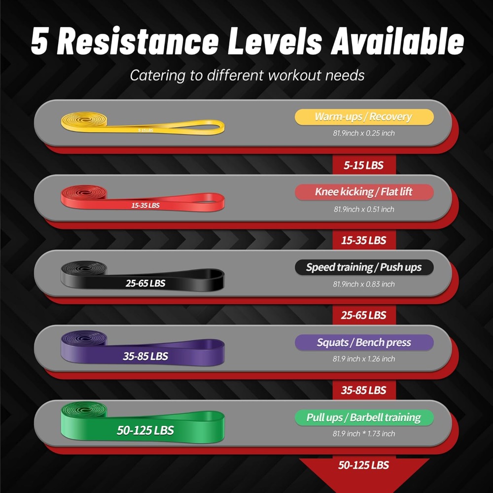 Pull Up Assistance Bands, 5-Le - đánh giá và giá Sports Equipment Kit